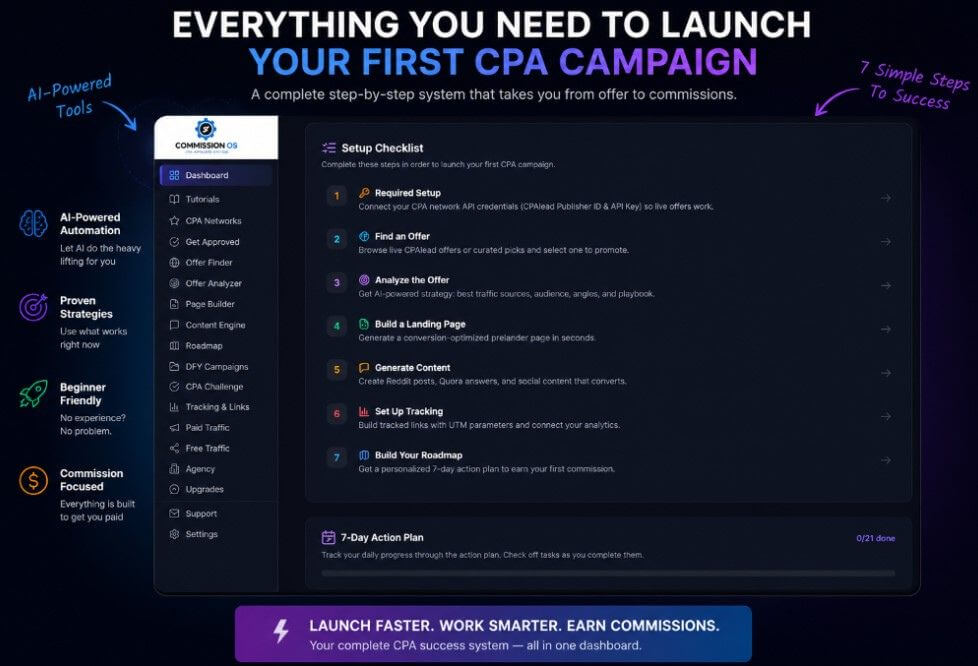 How CommissionOS works